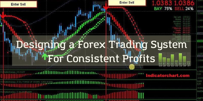 Designing a Forex Trading System For Consistent Profits
