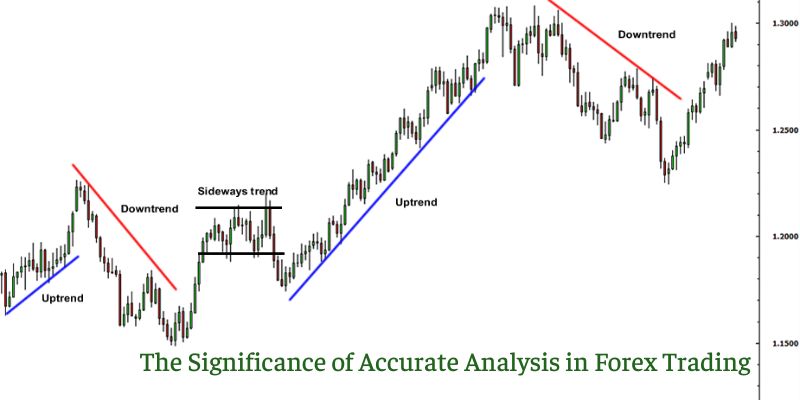 The Significance of Accurate Analysis in Forex Trading