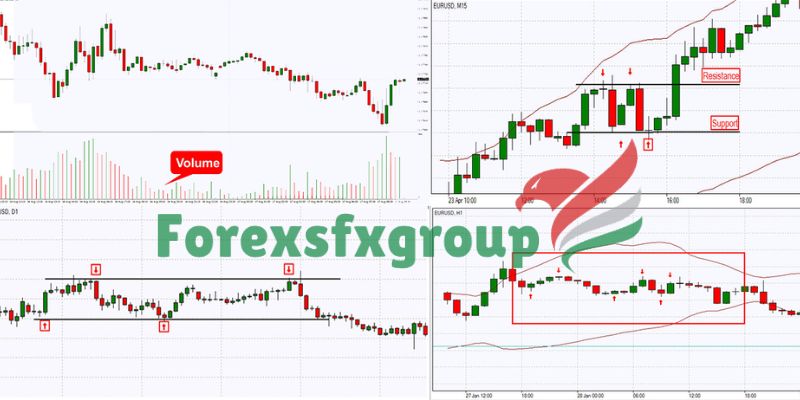 Key Forex Trading Indicators for Accurate Analysis