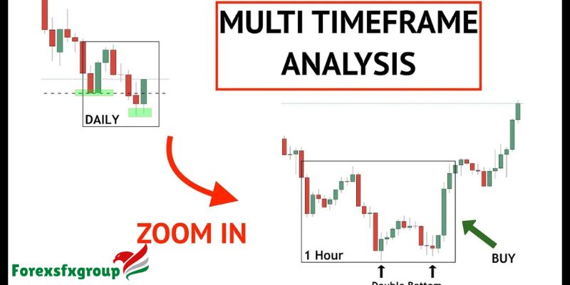 Harnessing the Power of Multiple Time Frame Analysis