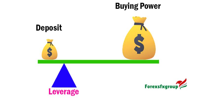 The Pros of Forex Trading with Leverage