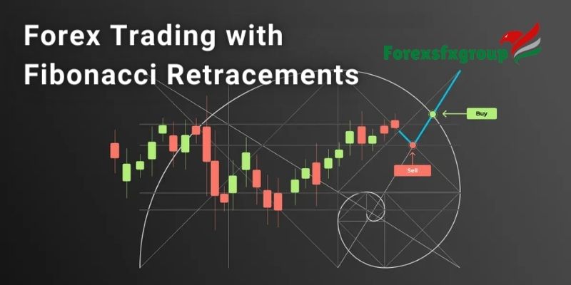 Forex Trading with Fibonacci Retracements