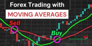 Forex Trading with Moving Averages